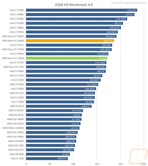 amd ryzen processors comparison chart