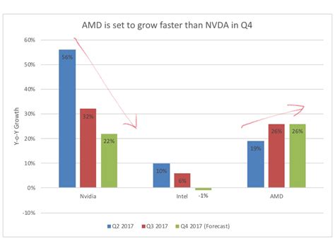 amd stock price prediction