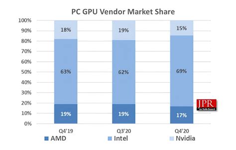 amd vs nvidia gpu market share