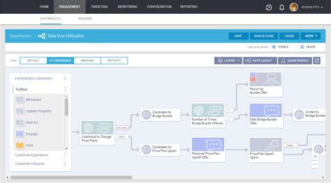 amdocs crm