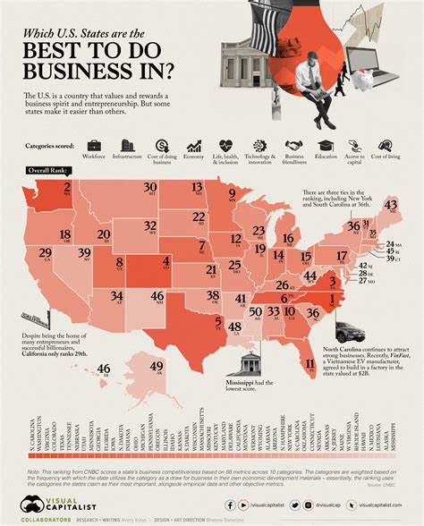 america's top states for business 2022