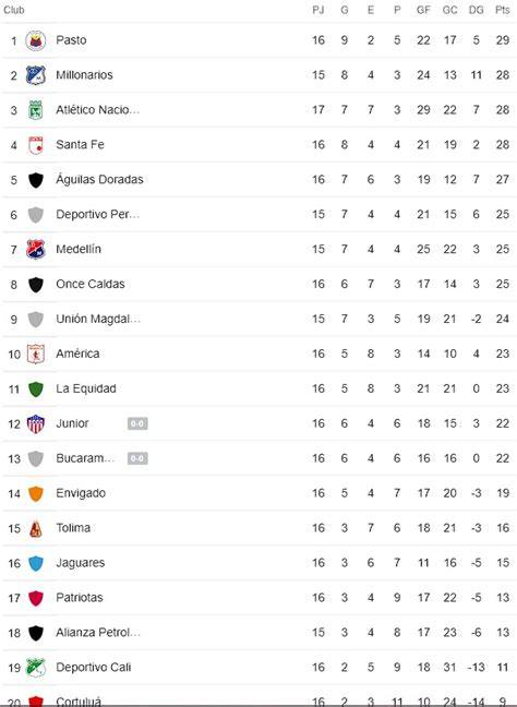 america de cali fc table