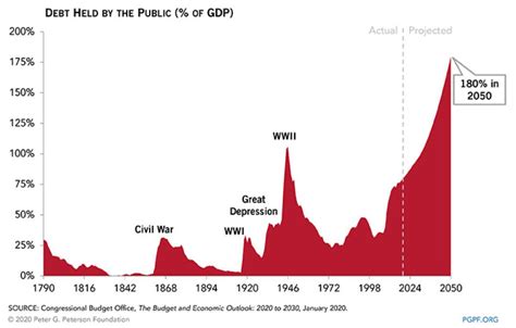 america debt to gdp ratio 2023