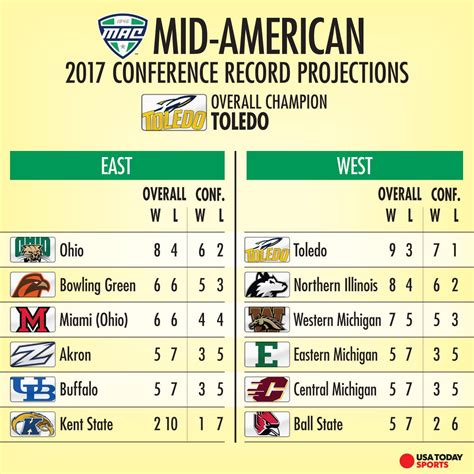 america east conference soccer standings