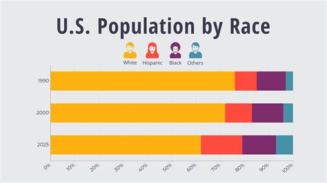 america population in 2024