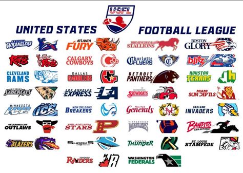 american afl football teams list