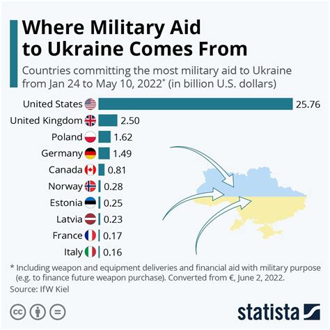 american aid to ukraine 2024