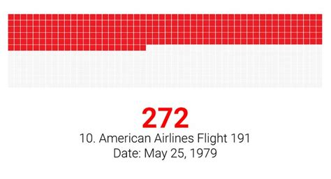 american airlines safety record