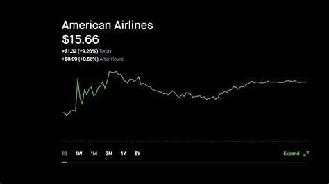 american airlines stock price news