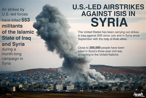 american airstrikes in syria