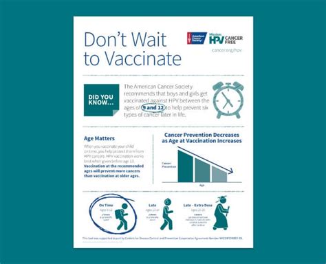 american cancer society hpv vaccine