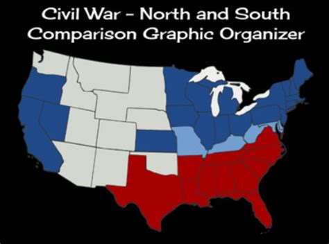 american civil war north and south