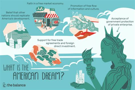 american dream definition us history