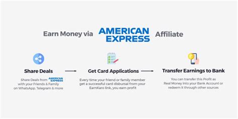 american express affiliate programme