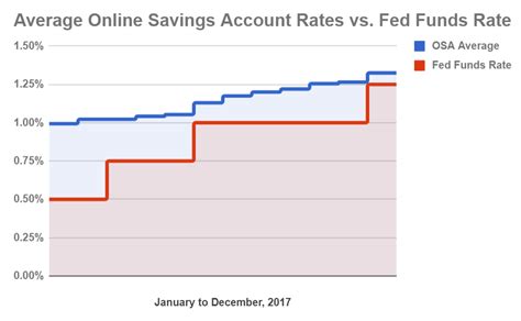 american express cd rates highest