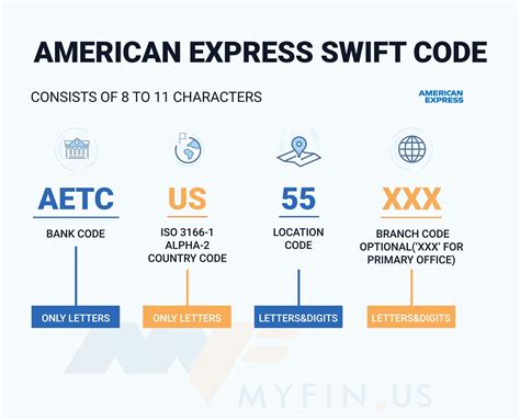american express international swift code