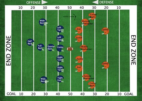 american football field positions diagram
