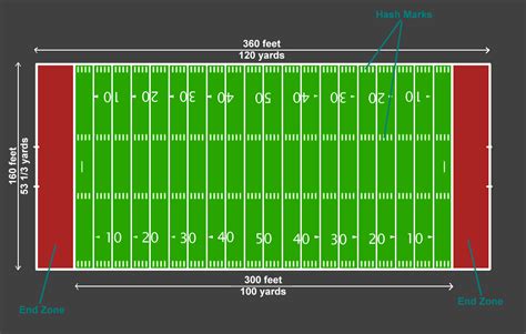 american football field size in feet