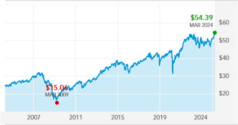 american funds american mutual fund