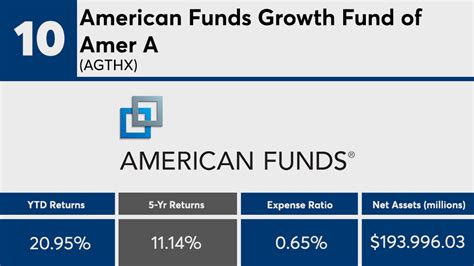 american funds american mutual fund class a
