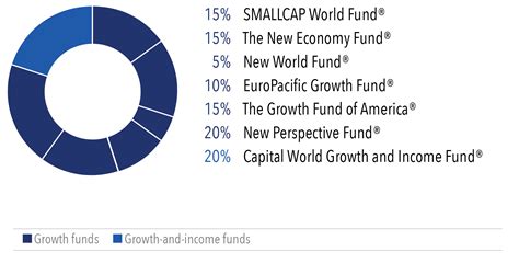 american funds global growth fund