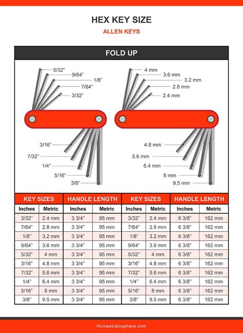 American Hex Key Sizes
