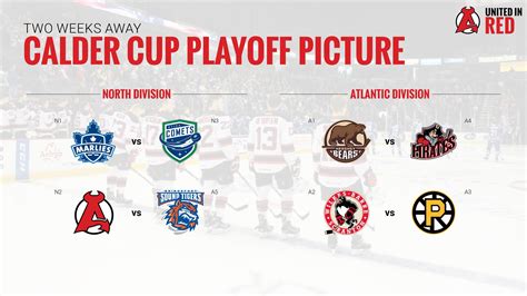 american hockey league playoff results