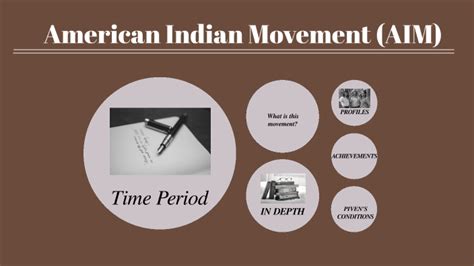 american indian movement apush definition