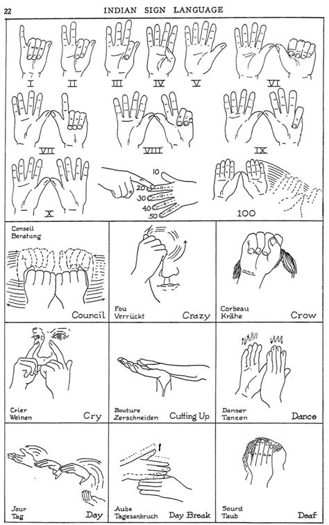 american indian sign language
