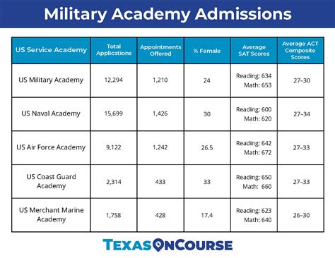 american military university apply