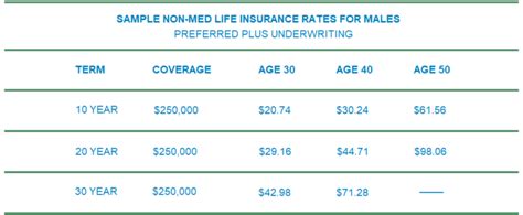 american national life insurance prices