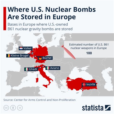 american nuclear weapons in europe