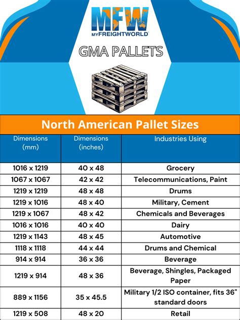 American Pallets Dimensions
