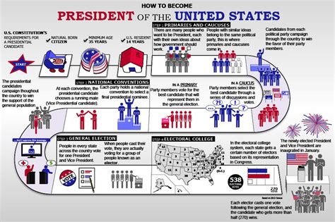american president election process