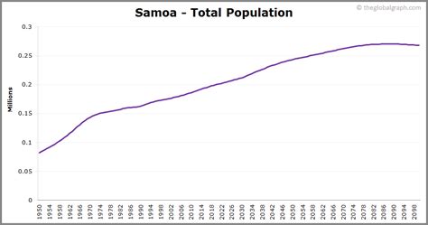 american samoa population 2021