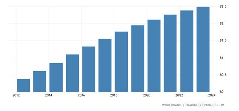 american samoa population 2023