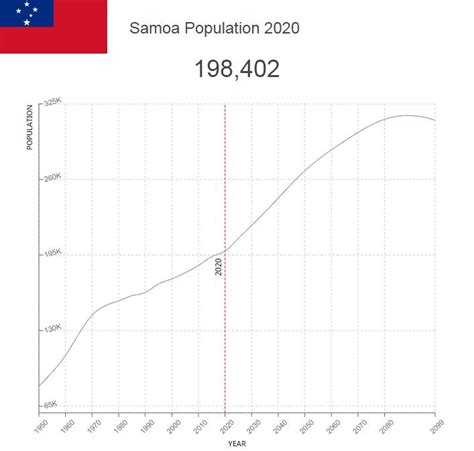 american samoa population 2024