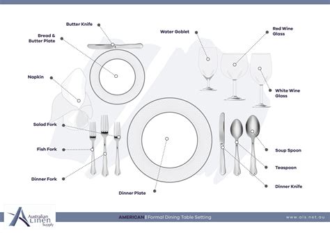 American Style Table Setting