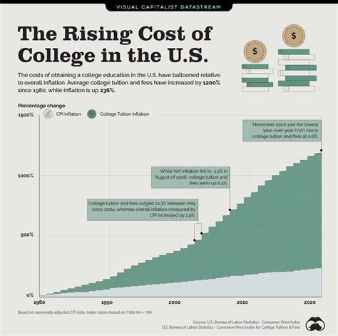 american university cost of tuition