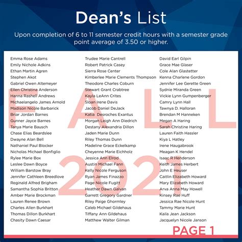 american university dean's list