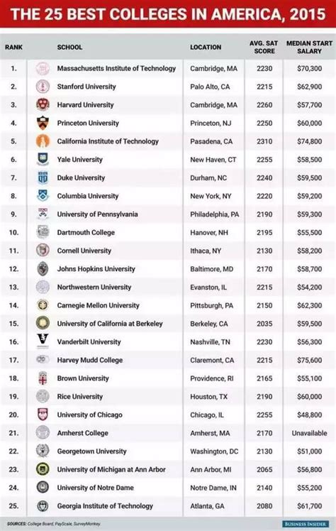 american university global ranking