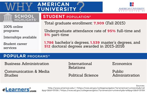 american university online degree programs