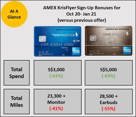 amex credit card milelion