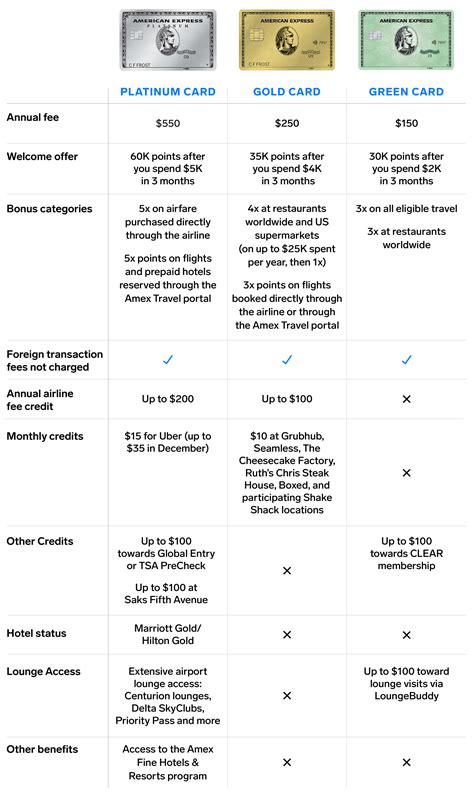 amex delta credit card comparison