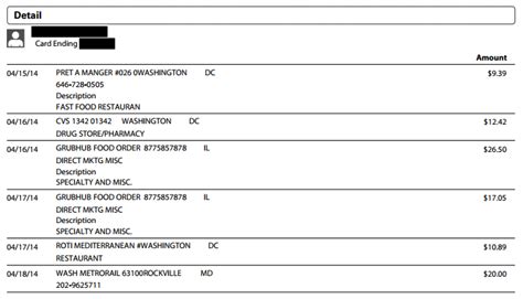 amex merchant category code