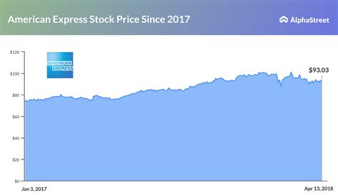 amex stock price news