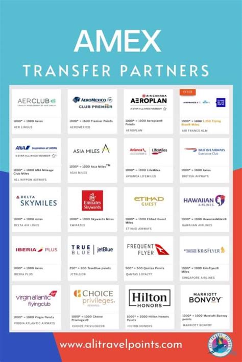 amex transfer partners turkish airlines