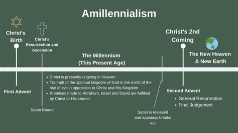 amillennialism vs premillennialism chart