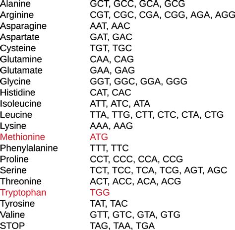 Amino Acids Only One Codon