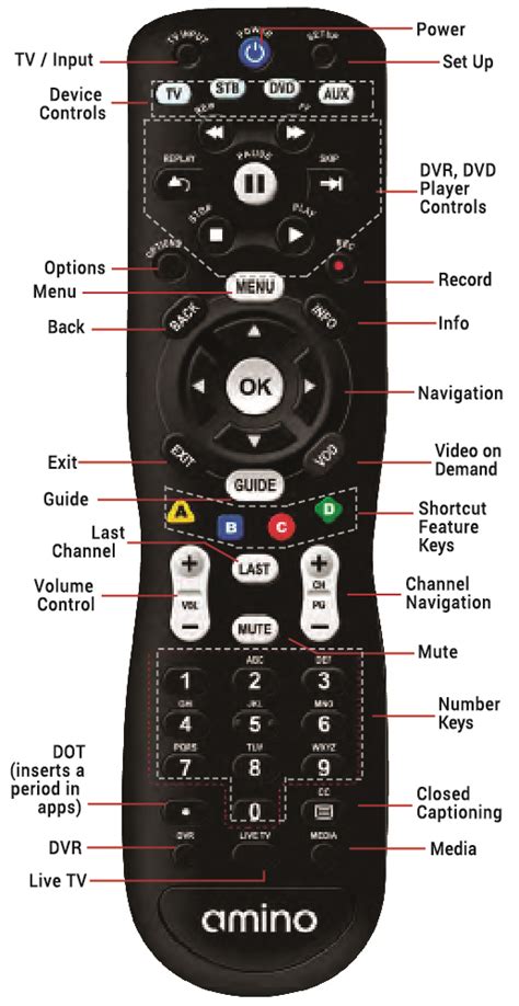 amino remote control manual